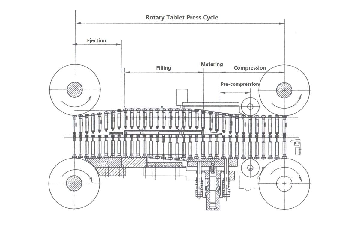 tablet press principle